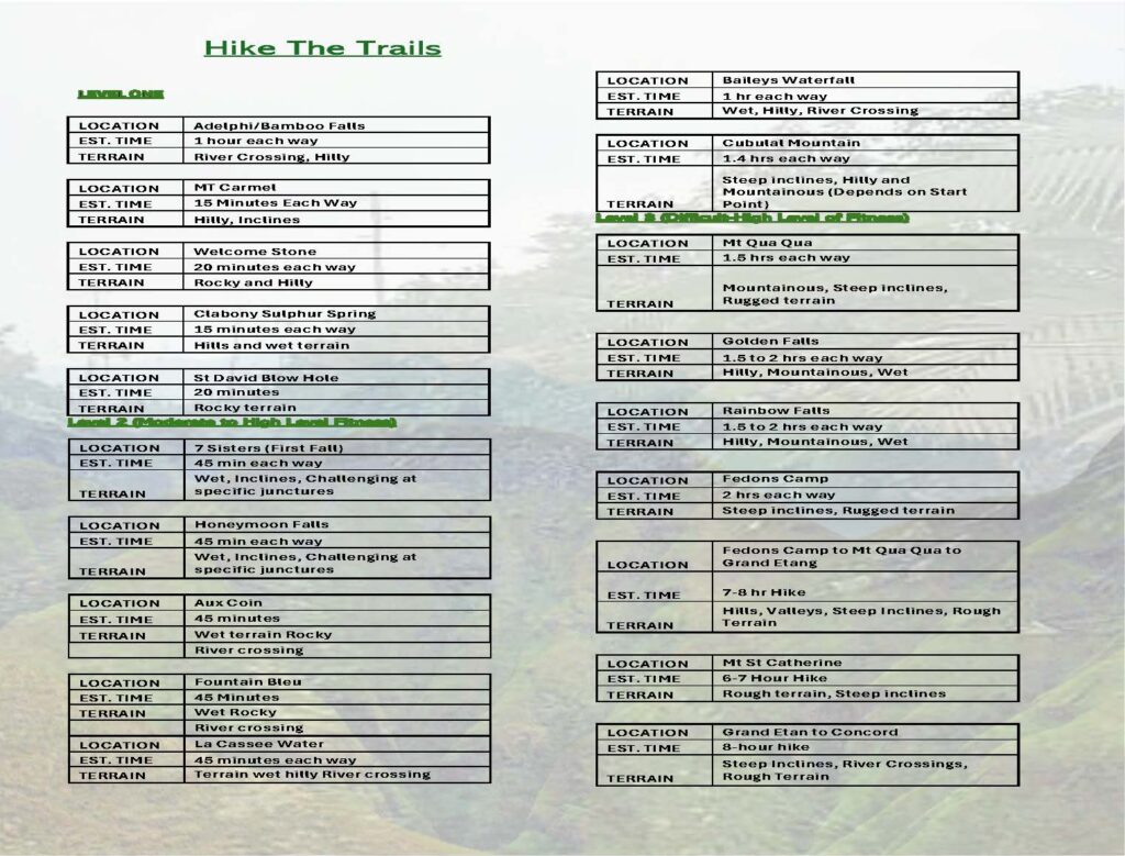hiking trails grenada 
